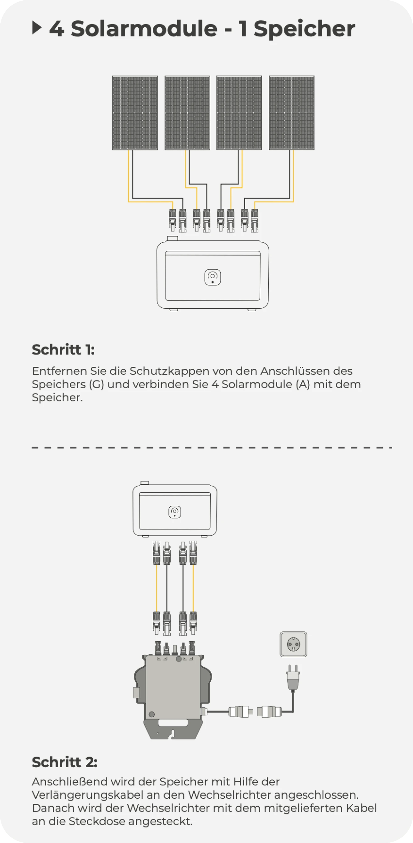 4 Solarmodule - 1 Speicher